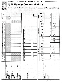 census history