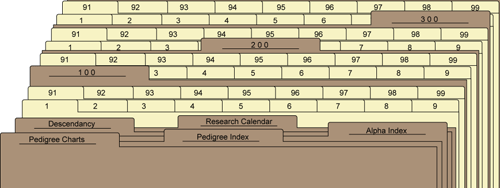 Archival Quality Tabs